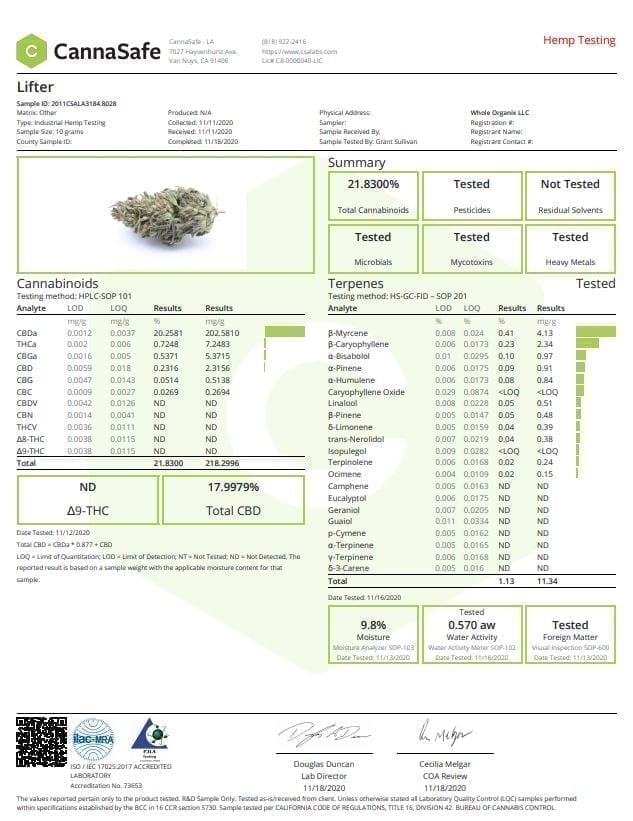 Lifter CBD Flower Labs