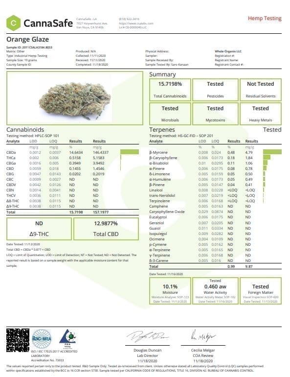 Orange Glaze CBD Flower Labs