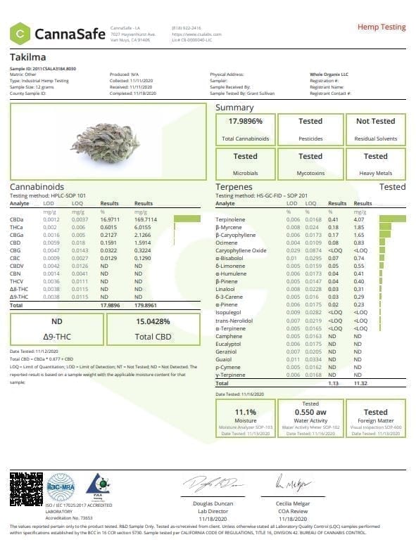 Takilma CBD Flower Labs