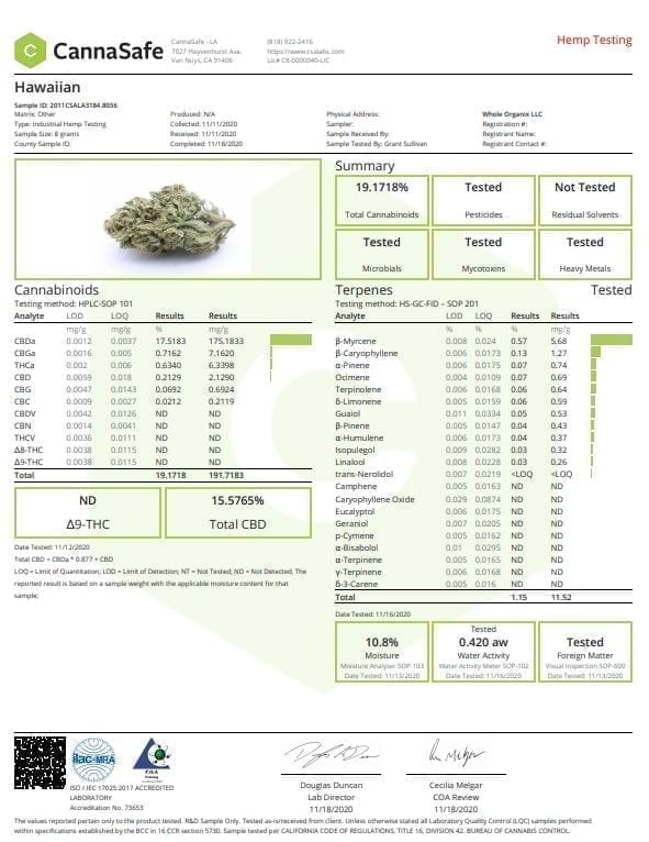 Hawaiian CBD Flower Labs