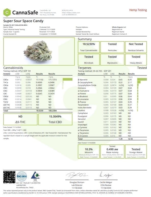 Super Sour Space Candy CBD Flower Labs