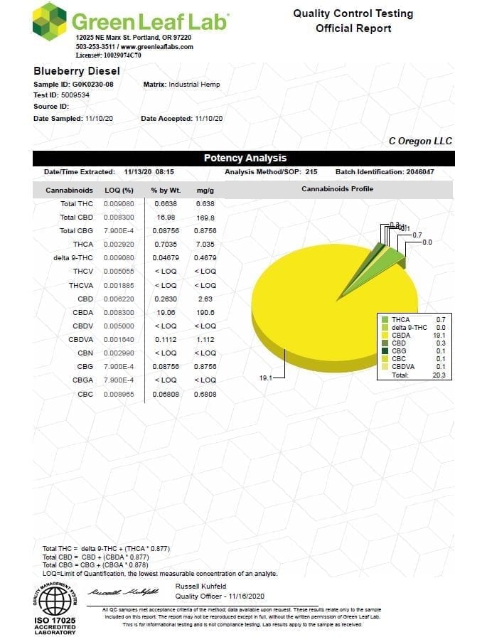 Blueberry Diesel CBD Flower Labs