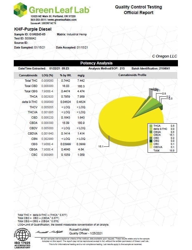 Purple Diesel CBD Flower Labs